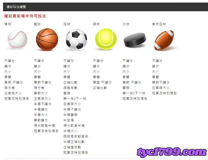 台灣運彩玩法