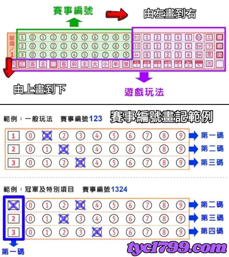 運彩現場投注
