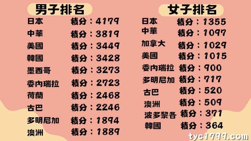台灣棒球排名