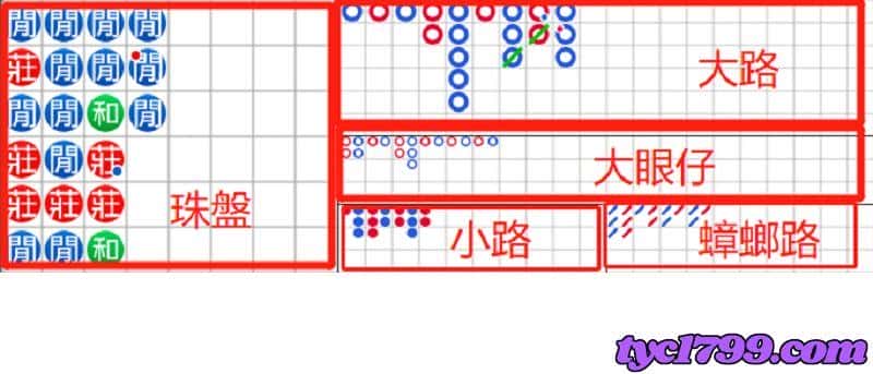 百家樂必勝打法「看路法」(二)