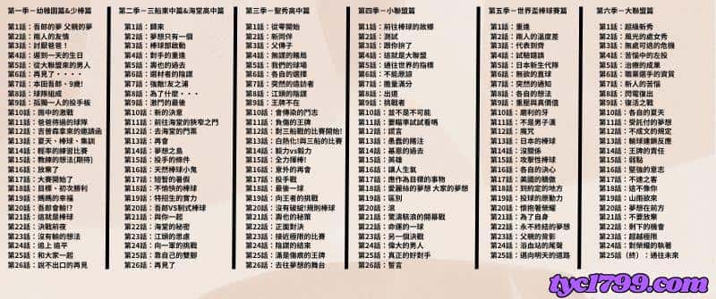 棒球大聯盟世界盃