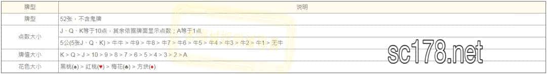 百家樂牛牛