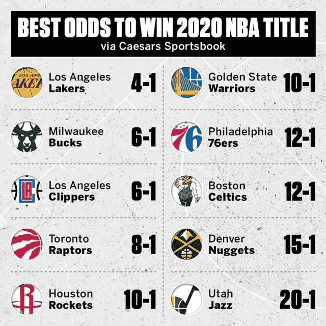  玩運彩 台灣運彩 娛樂城  NBA Lakers 湖人總冠軍