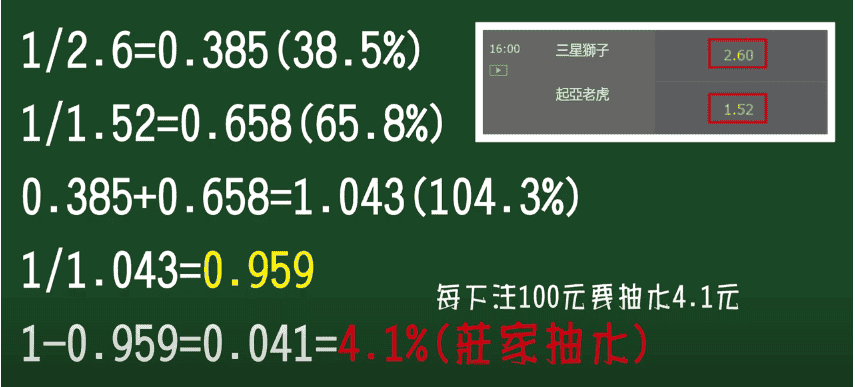 運彩怎麼買