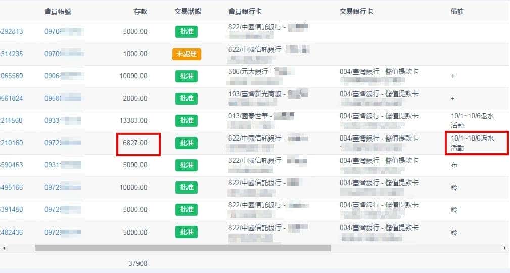 娛樂城PTT|天天註冊送最高反水,會員單日靠反水翻身提領10萬