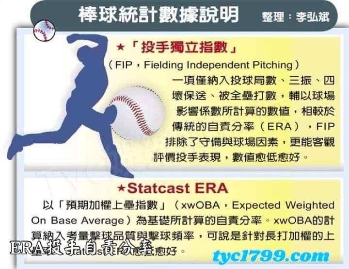 ERA投手自責分率