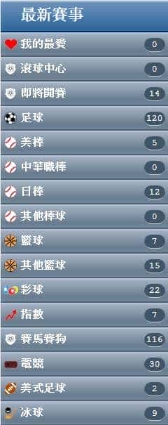 台灣運動彩券分析 盤口的升水(升賠)、降水(降賠)是什麼意思?