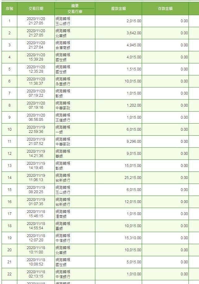 天天娛樂城出金紀錄
