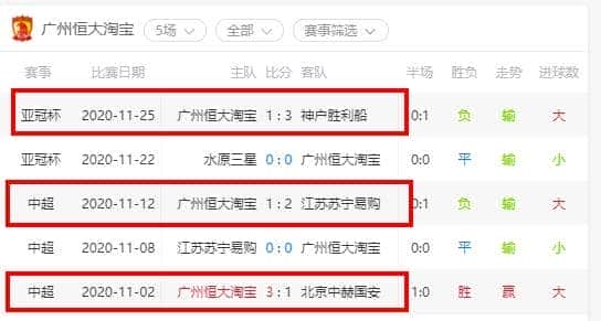 運彩比分對戰紀錄