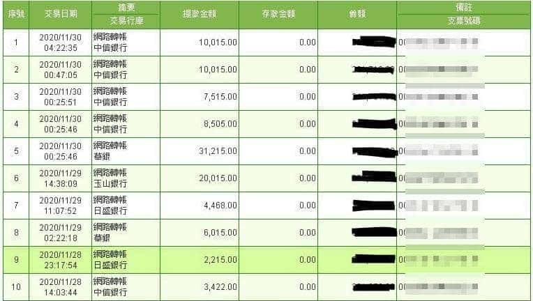 天天娛樂城出金證明!會員每天小獲利,每個月5.6萬小確幸!