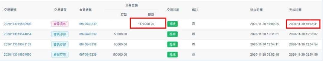 天天娛樂城,絕對沒有像金合發娛樂城一樣的代理操弄,也沒像LEO娛樂城一樣高洗碼量規定,會員打百家狂領117萬台幣!