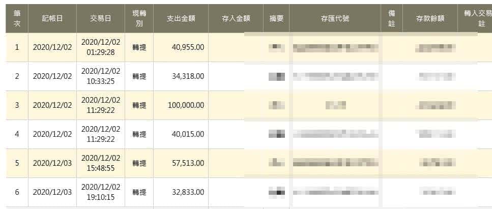 天天出金證明！會員首儲後10分鐘馬上提領5萬5～
