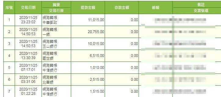 天天絕對出金的提款保證!別傻傻的一直問其它家黑網出不出金了!
