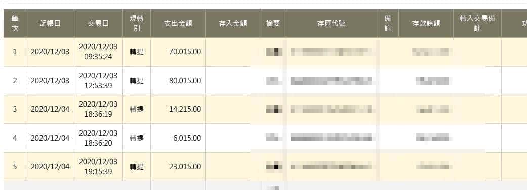 天天娛樂城出金紀錄!還在找不出金的娛樂城?還在玩賠率低的運動彩劵嗎?