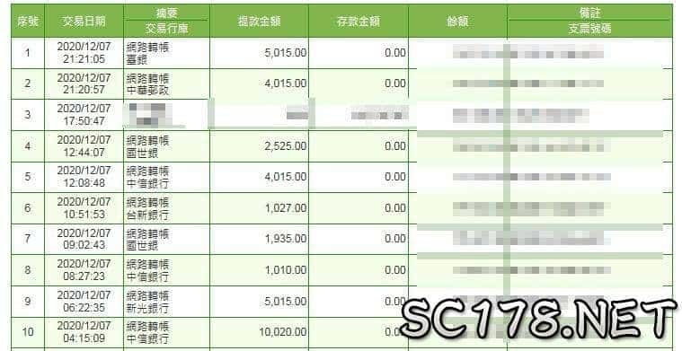 天天娛樂城沒有幣商更沒有不出金問題