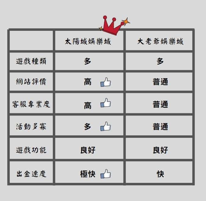 大老爺娛樂城評價