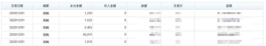 天天出金保證!你的手機太當,導致你走地來不及下嗎?