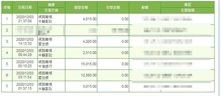 天天出金保證！不怕看的到錢拿不到錢，還有很多優惠活動等你來領！