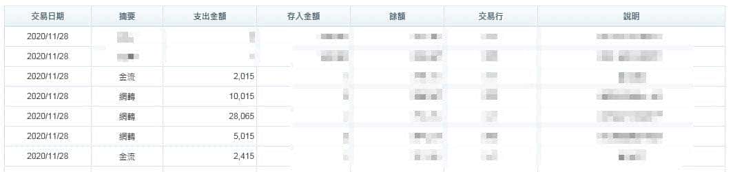天天出金保證！不怕會員領優惠活動的彩金！只怕你不敢來領而已！