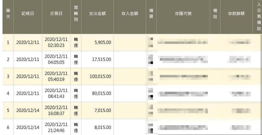 天天不出金?每天雙手奉上不同的出金證明?出不出金自己看,我家不是開銀行,哪來那麼多匯款紀錄!