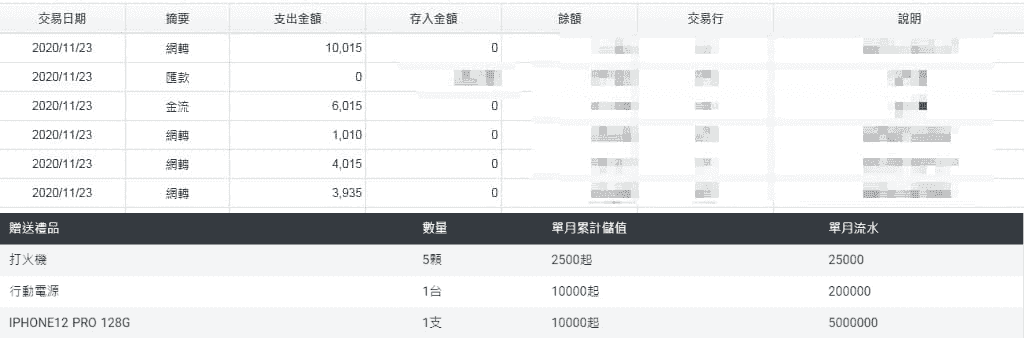 天天出金保證！不只會出款還送你三大獎項！