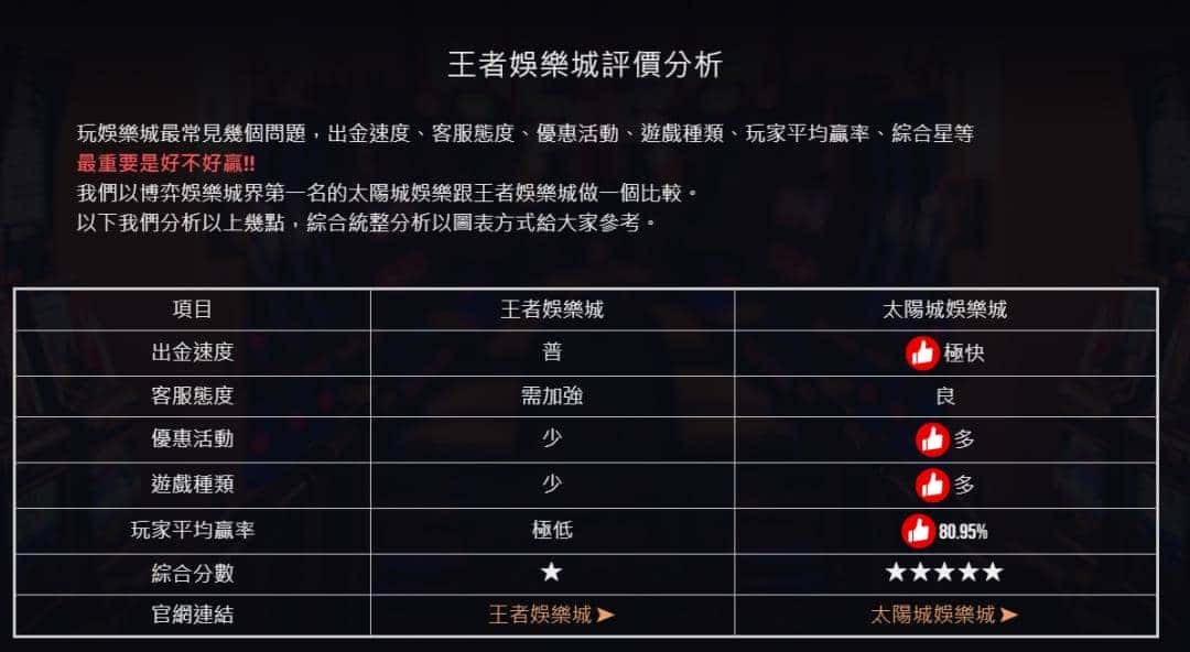 王者娛樂城評價好嗎?
