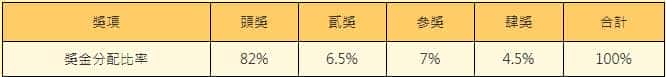 大樂透獎金