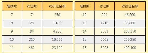 大樂透電腦選號會比較容易中嗎?