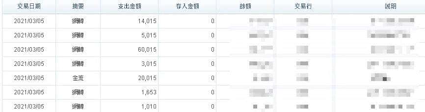 天天出金保證!別人都領到錢了還需要懷疑嗎?