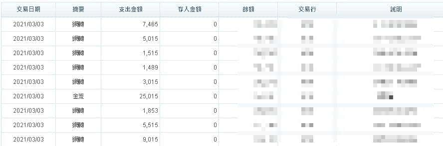 天天出金保證！每天都有近萬筆的出金紀錄！你還不信嗎？