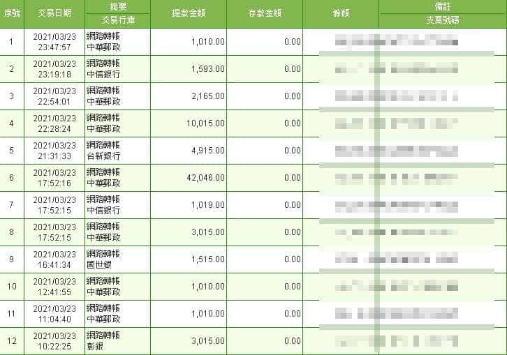 天天今彩539倍數最高還不趕快注冊！每天都可以提領，金額不論大小保證出金