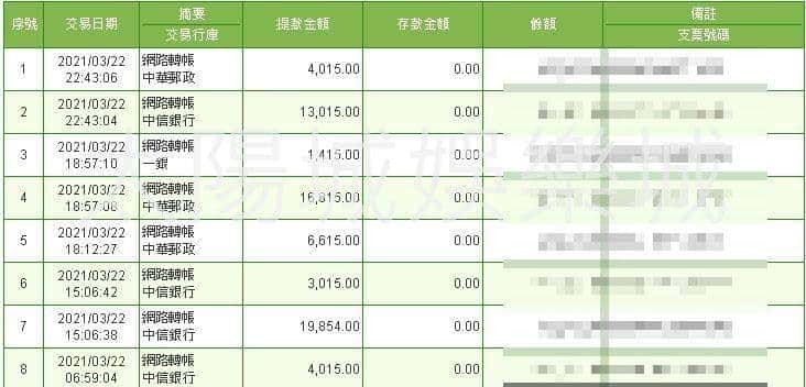 天天出金見證！看完今彩539獎金、今彩539玩法、今彩539開獎時間的文章後想玩嗎？