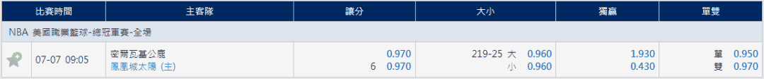 地下運彩盤口賠率，天天娛樂城