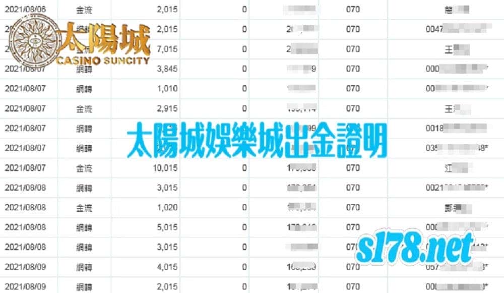 天天娛樂城出金明細表，安全至上沒有最好只有更好