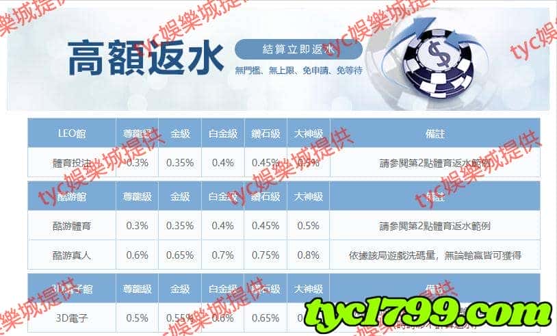 九州會員等級