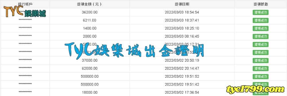 天天娛樂城出金圖-保證出金，只要有心你也能一個月賺上幾十萬！