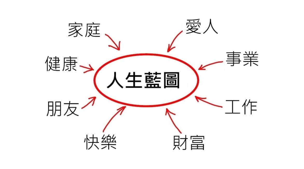玩運彩勝利的方程式