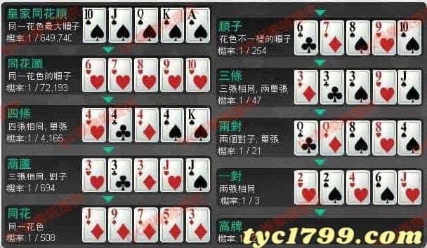 德州撲克規則大小牌型