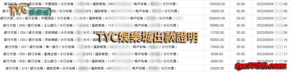 tyc娛樂城誠信出金 台灣最佳博弈平台