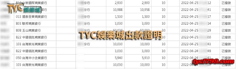 tyc娛樂城 帶你深入了解神秘的博弈產業