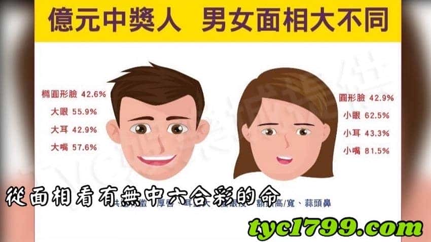 從面相看有無中六合彩的命