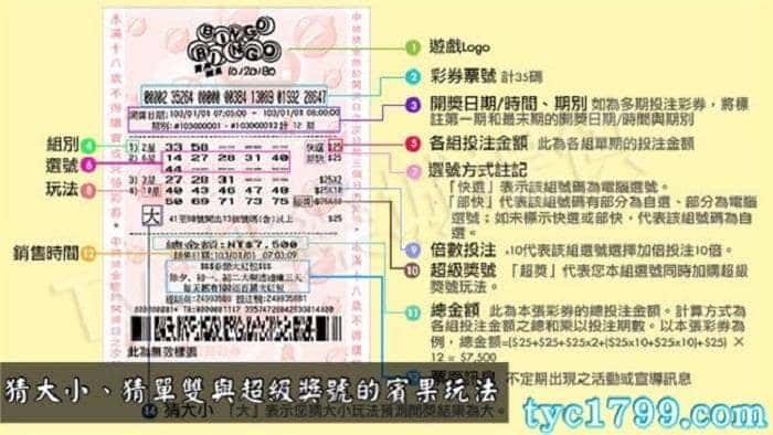 猜大小、猜單雙與超級獎號的賓果玩法