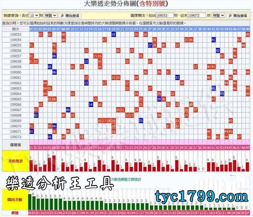 樂透分析王工具