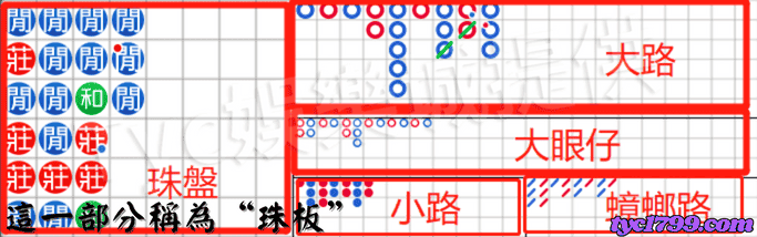 上面的這一部分稱為“珠板”