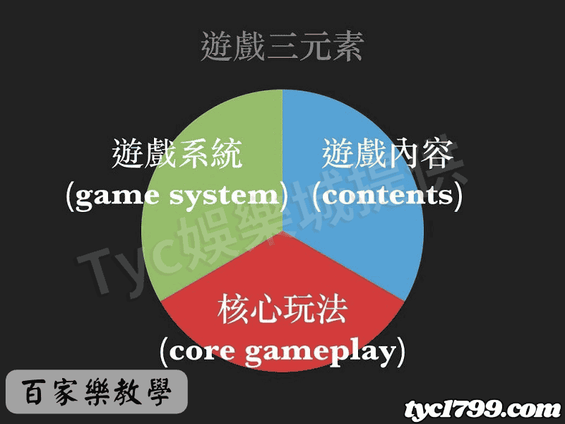 百家樂教學