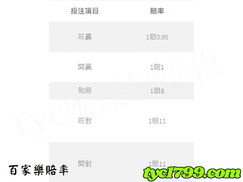 百家樂賠率
