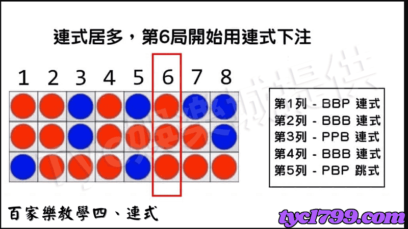 百家樂教學四、連式