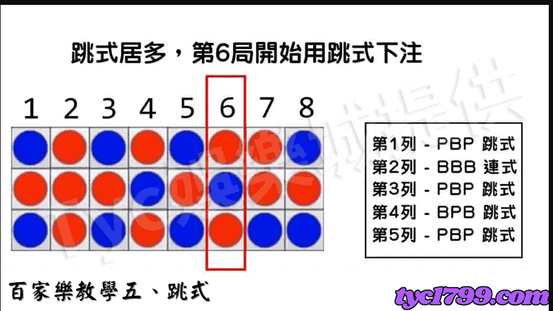 百家樂教學五、跳式