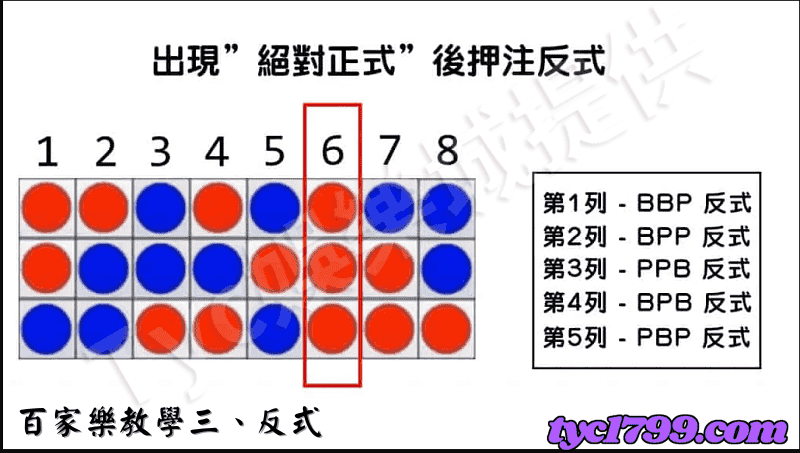 百家樂教學二、絕對反式