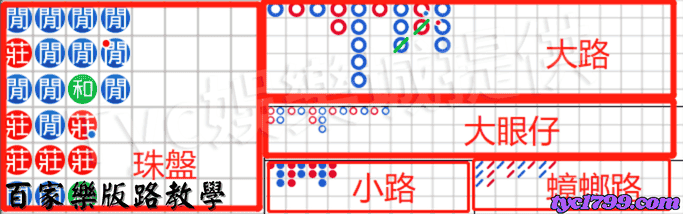 五種百家樂牌路(百家樂教學):